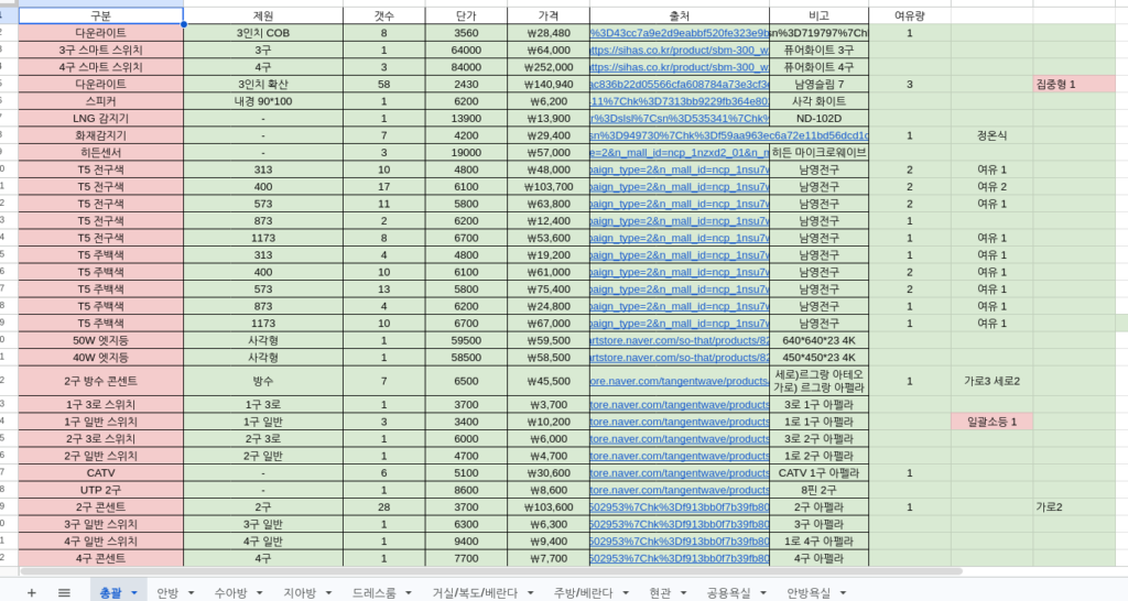 구글 시트에 전기제품 소요를 정리한 모습