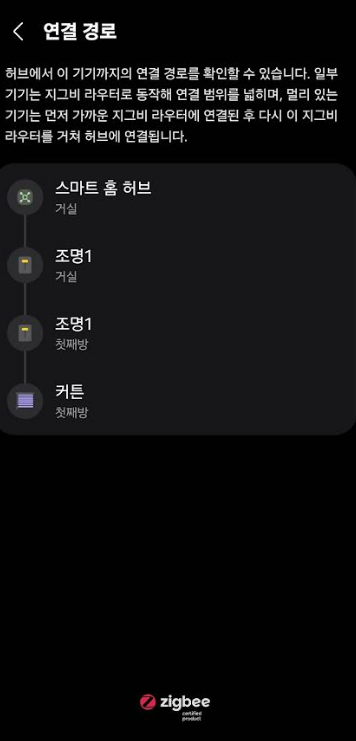조명, 커튼이 허브에 메시 형태로 네트워크를 구성한 모습
